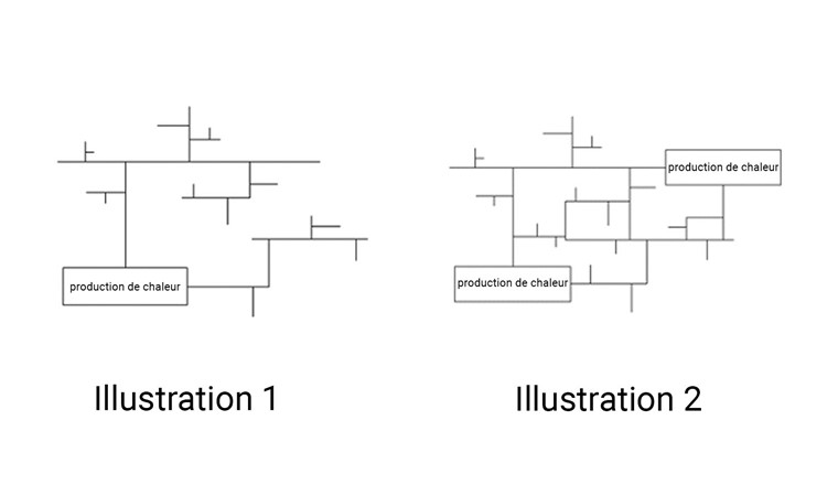 Illustration 1: Réseau en antenne - Illustration 2: Réseau maillé (source directive SVGW F1)