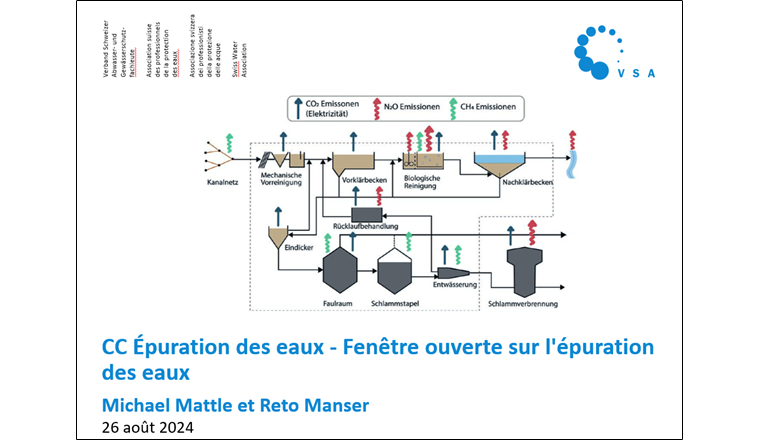 Page de titre de la présentation, disponible: https://vsa.ch//seminaires-en-ligne/ 
©VSA