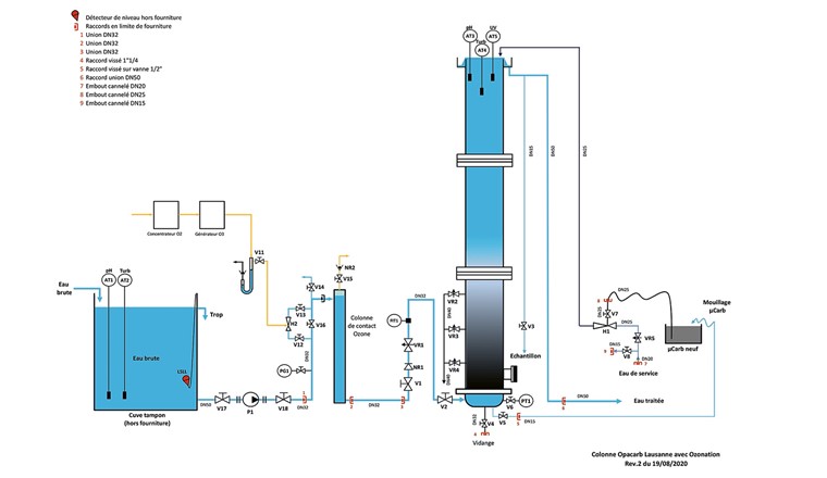 Fig. 1 Schéma de l’installation pilote avec la colonne remplie de charbon actif en micrograin au centre.