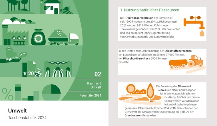 Deckblatt der Taschenstatistik und drei interessante Ausschnitte.