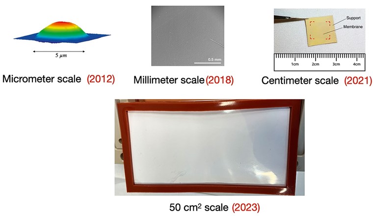 Abb. 7 Skalierung gasselektiver Graphenmembranen von der Mikrometerskala im Jahr 2012 auf eine 50 cm² große Membran im Jahr 2023.