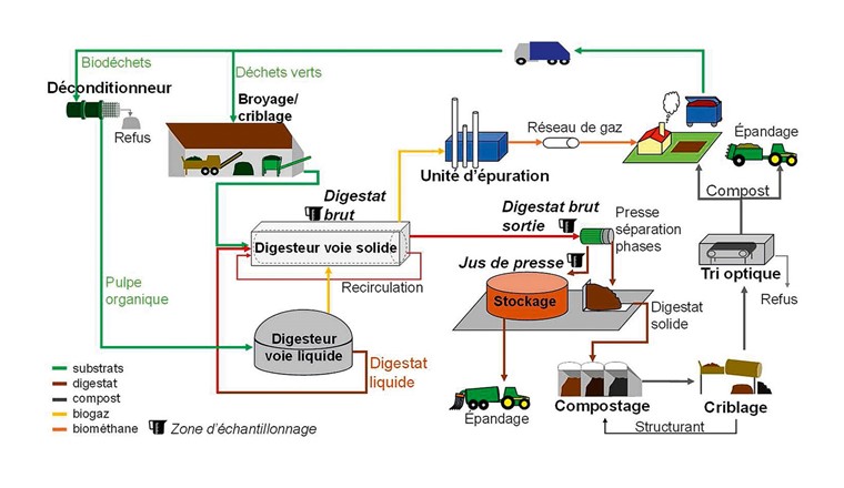 Fig. 9 Schéma de l’installation Ecorecyclage SA à Lavigny.