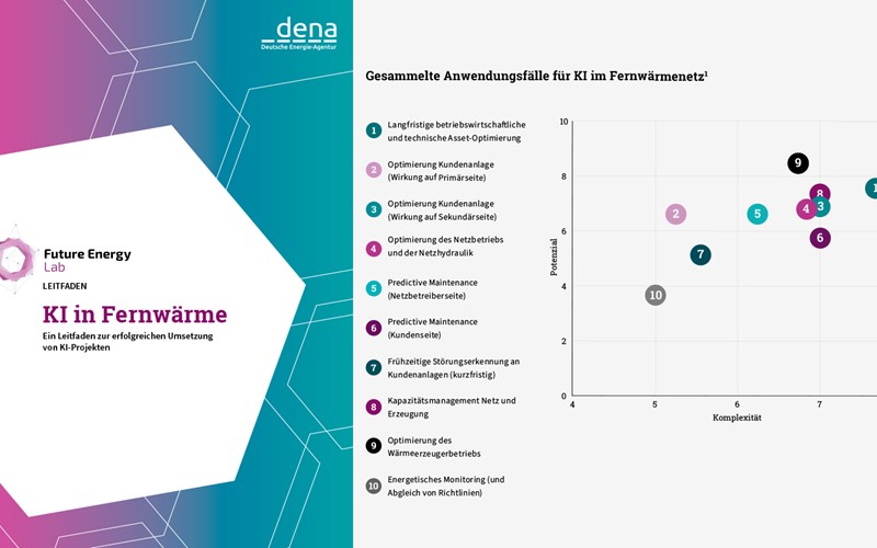 Mit KI die Vorhersagen für Wärmenetze verbessern