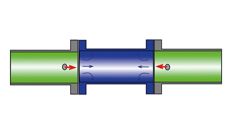 Fig. 7 Formation d'un élément galvanique entre un tube en acier au carbone avec un défaut dans le revêtement intérieur (vert) et un tube en acier inoxydable (bleu).