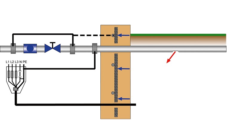 Fig. 9 Représentation de principe de l'élément galvanique entre la canalisation et la fondation en béton armé. Une dissolution du métal a lieu sur la canalisation (flèche rouge), tandis que la réduction de l'oxygène a lieu sur l'armature (flèches bleues).