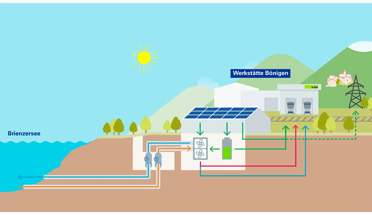 Das Energiekonzept für die BLS-Werkstätte in Bönigen. (© BLS)