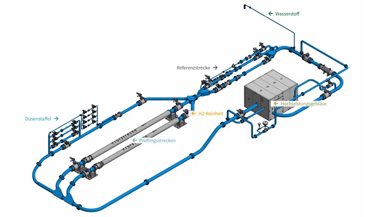 Schematischer Aufbau des H2-Loop (Bild: RMA Armaturen)