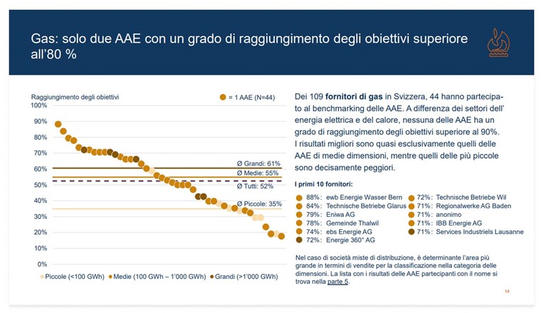 Pagina 14: risultati dei benchmark (Immagine: UFE)