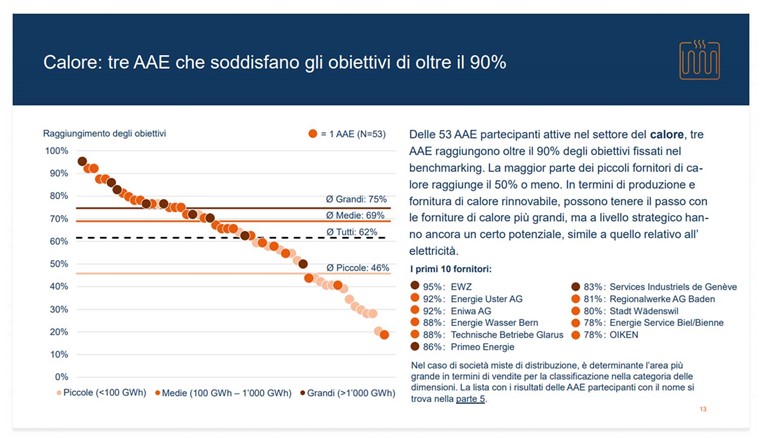 Pagina 14: risultati dei benchmark (Immagine: UFE)