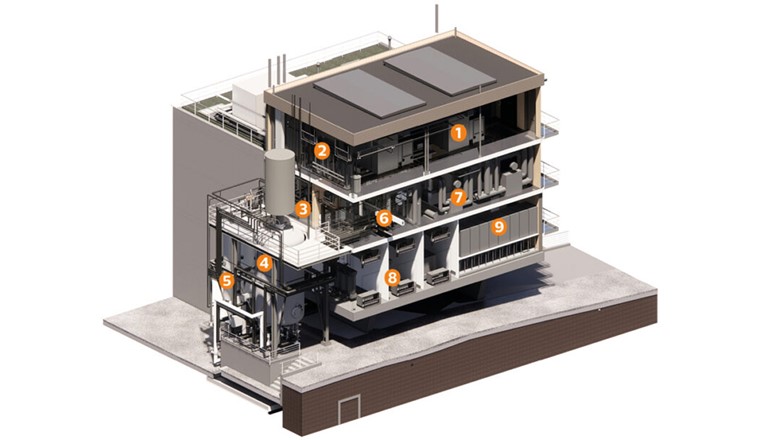 1. Elektrolysestacks - 2. Wasseraufbereitung - 3. Gasaufbereitung - 4. Methanisierungsreaktor - 5. Gasreinigung - 6. Medienverteilung - 7. Wärme-/Kälteverteilung - 8. Transformatoren - 9. Steuerung (EMSRL) (Bild: Limeco)